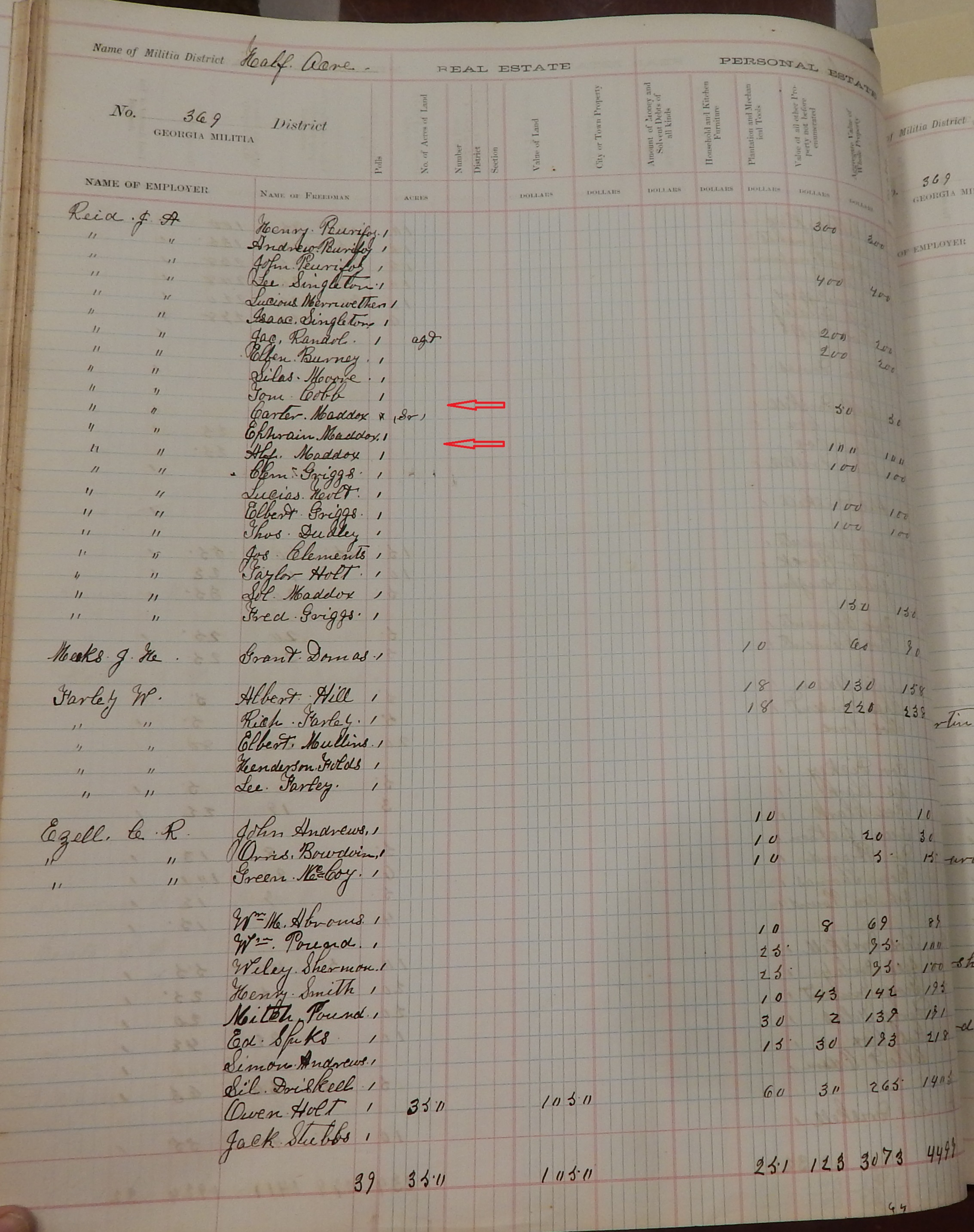 1876 Putnam, Alf Maddox