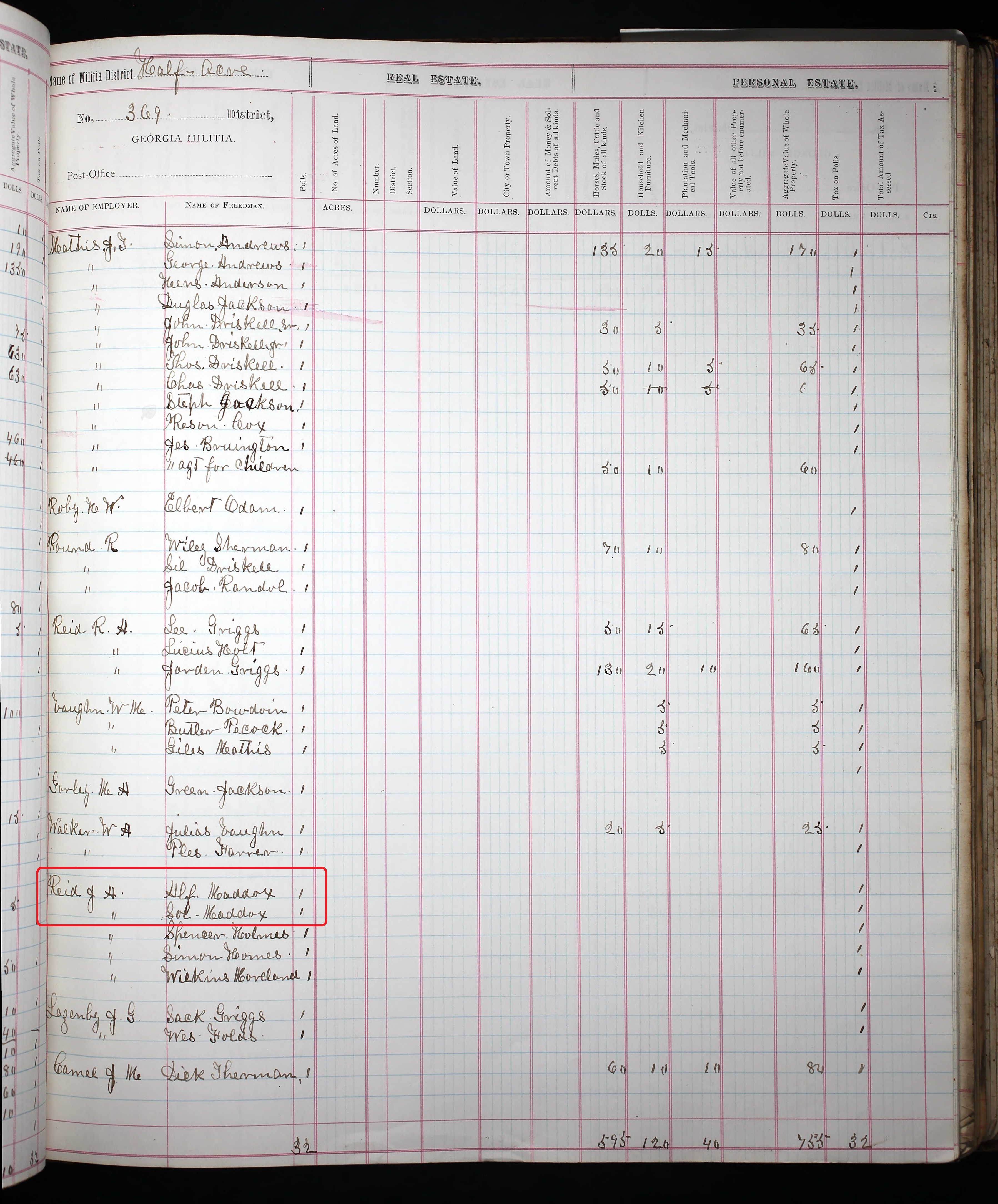 1880 - Georgia, Property Tax Digests, 1793-1892 for Alf Maddox