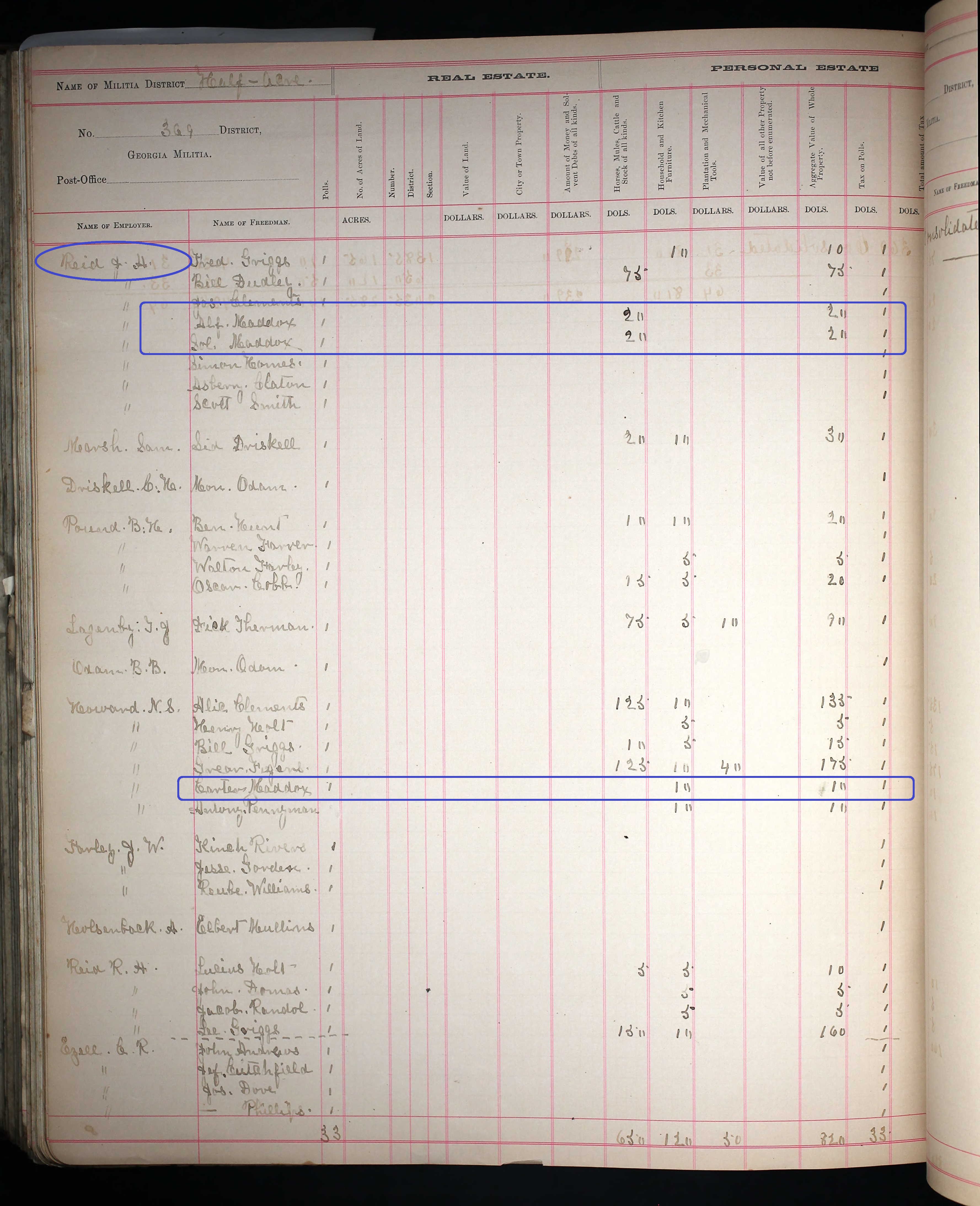 1881 Putnam Co Tax Digest - Alfred Maddox