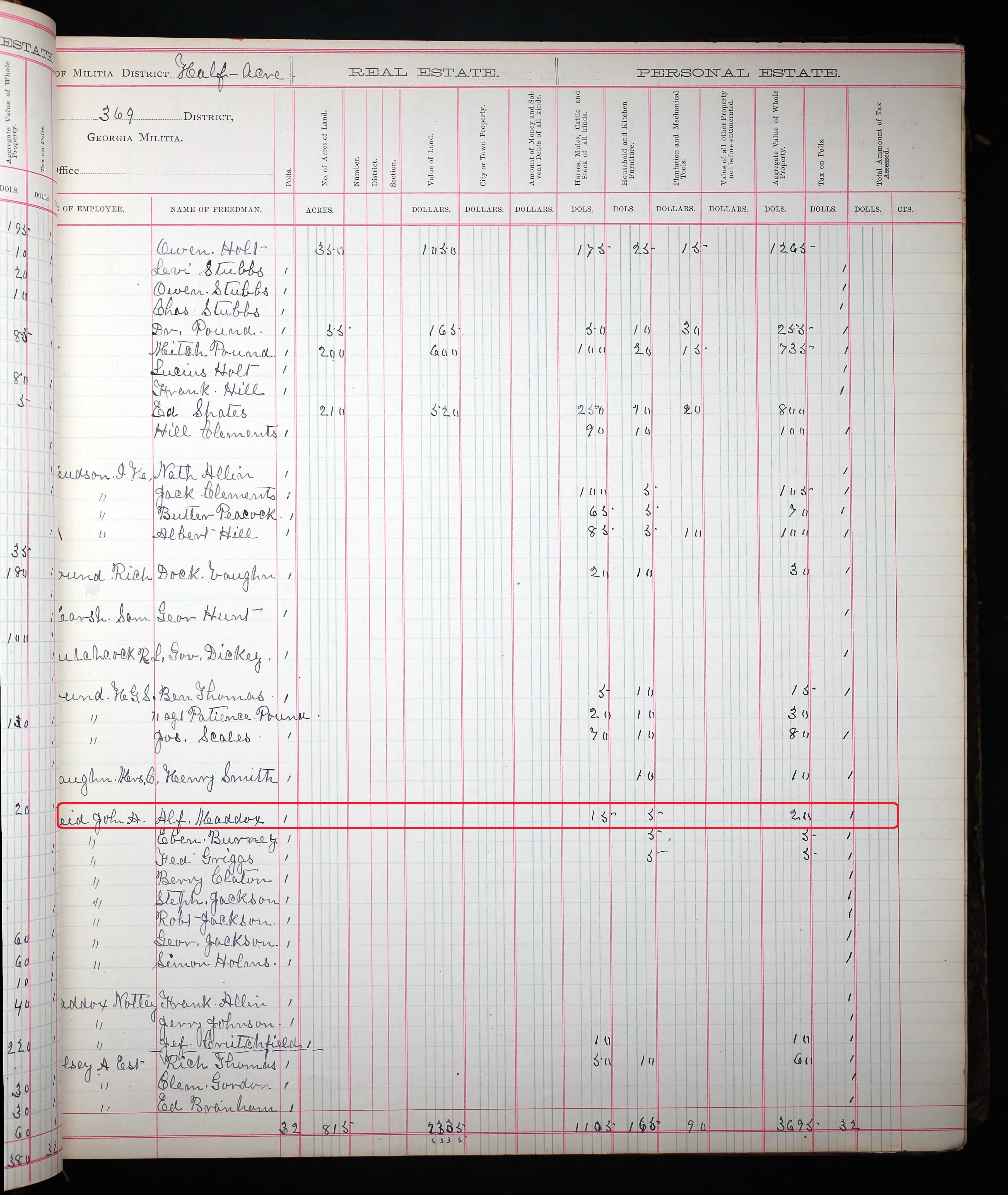 1883 Putnam Co Tax Digest - Alfred Maddox