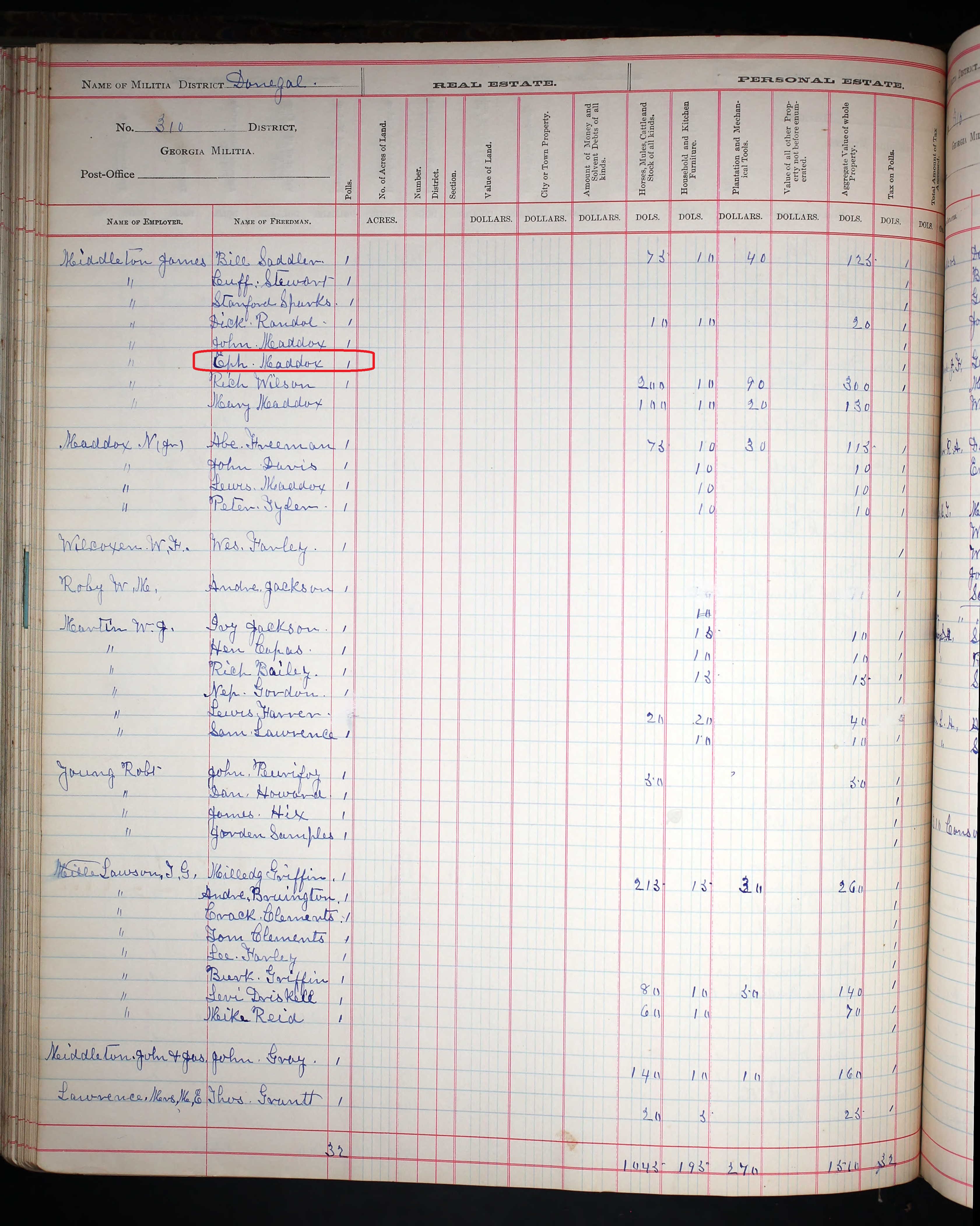 1884 Putnam County Tax - Ephraim