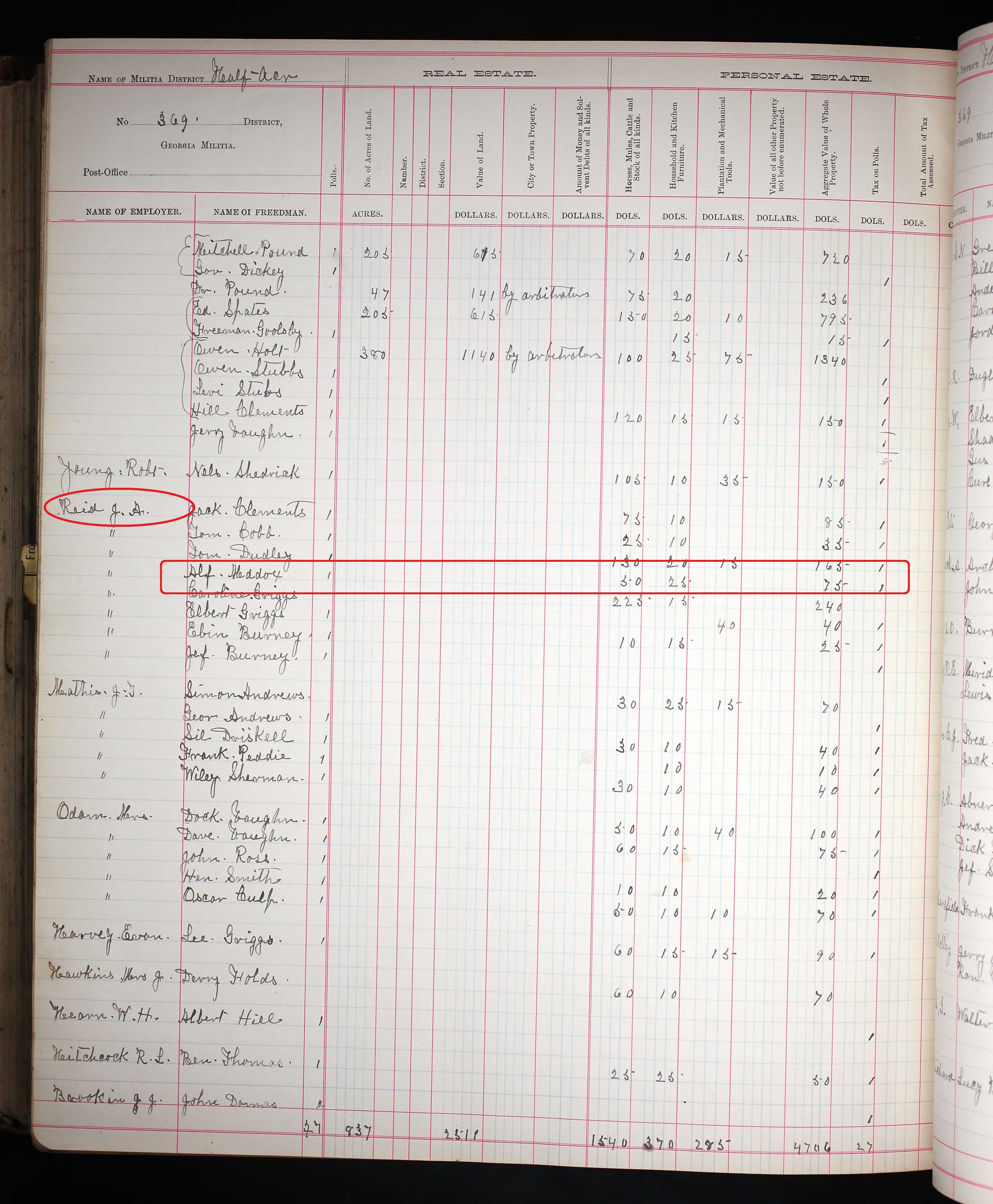 1887 Putnam Co Tax Digest - Alfred Maddox
