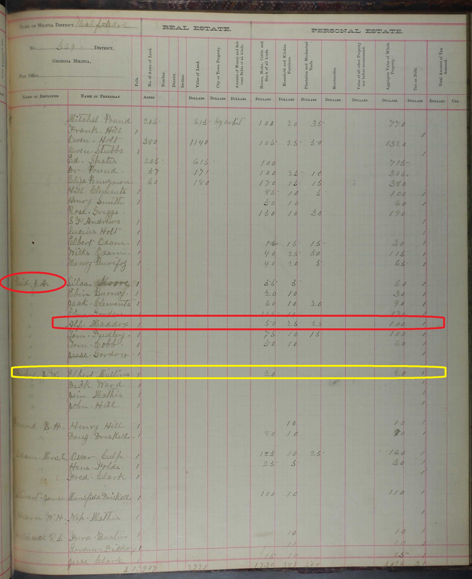 1890 Putnam Co Tax Digest - Alfred Maddox