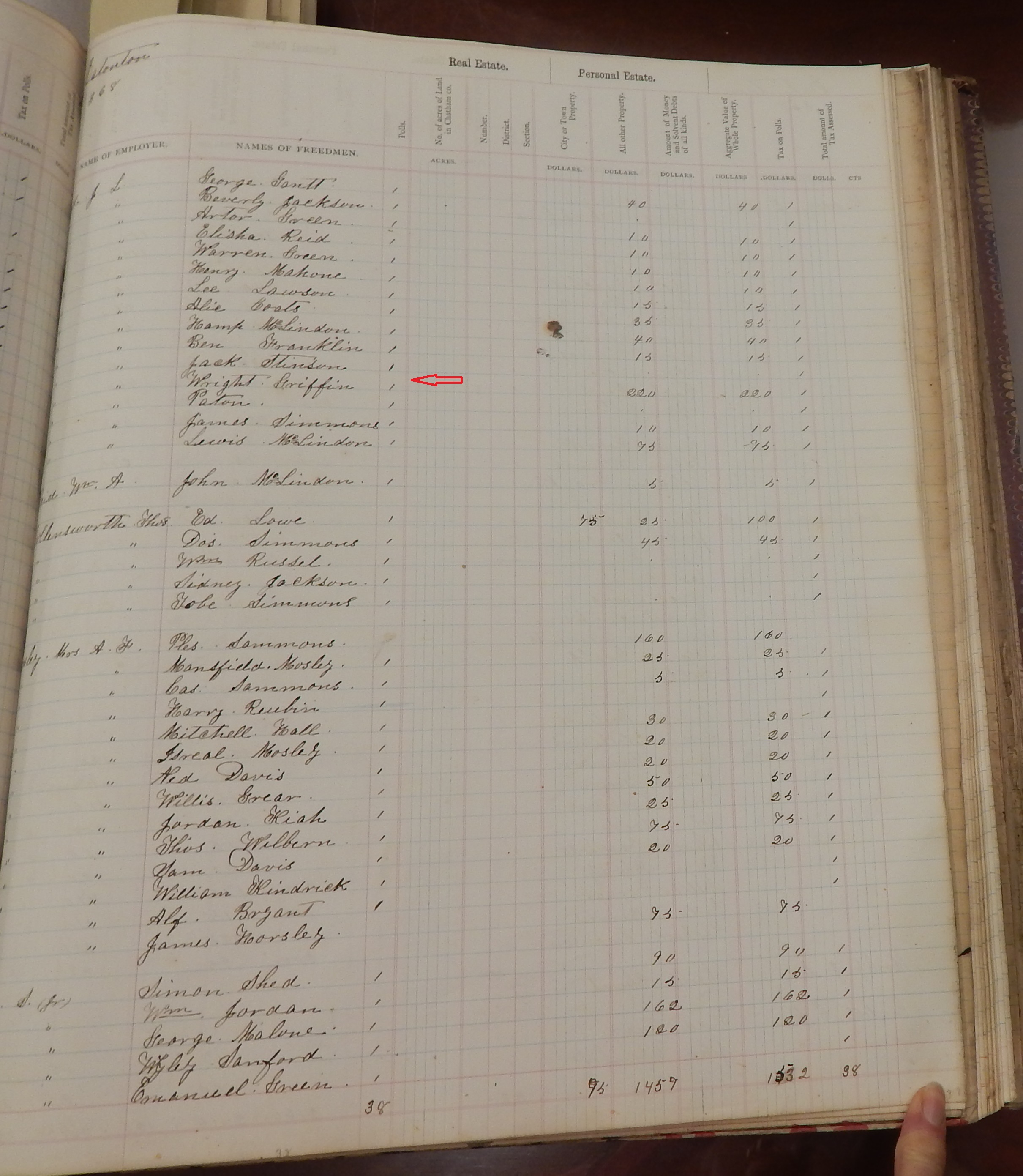 1874 Putnam, Wright Griffin