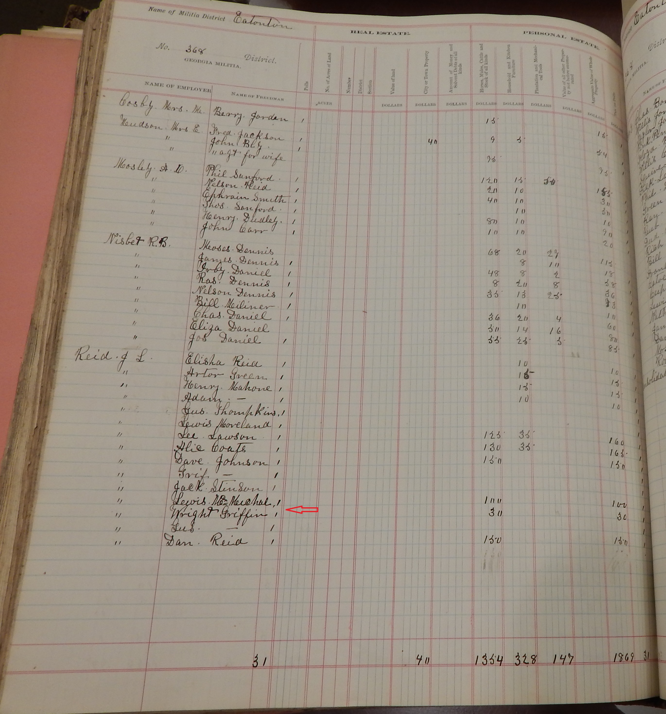 1877 Putnam, Wright Griffin