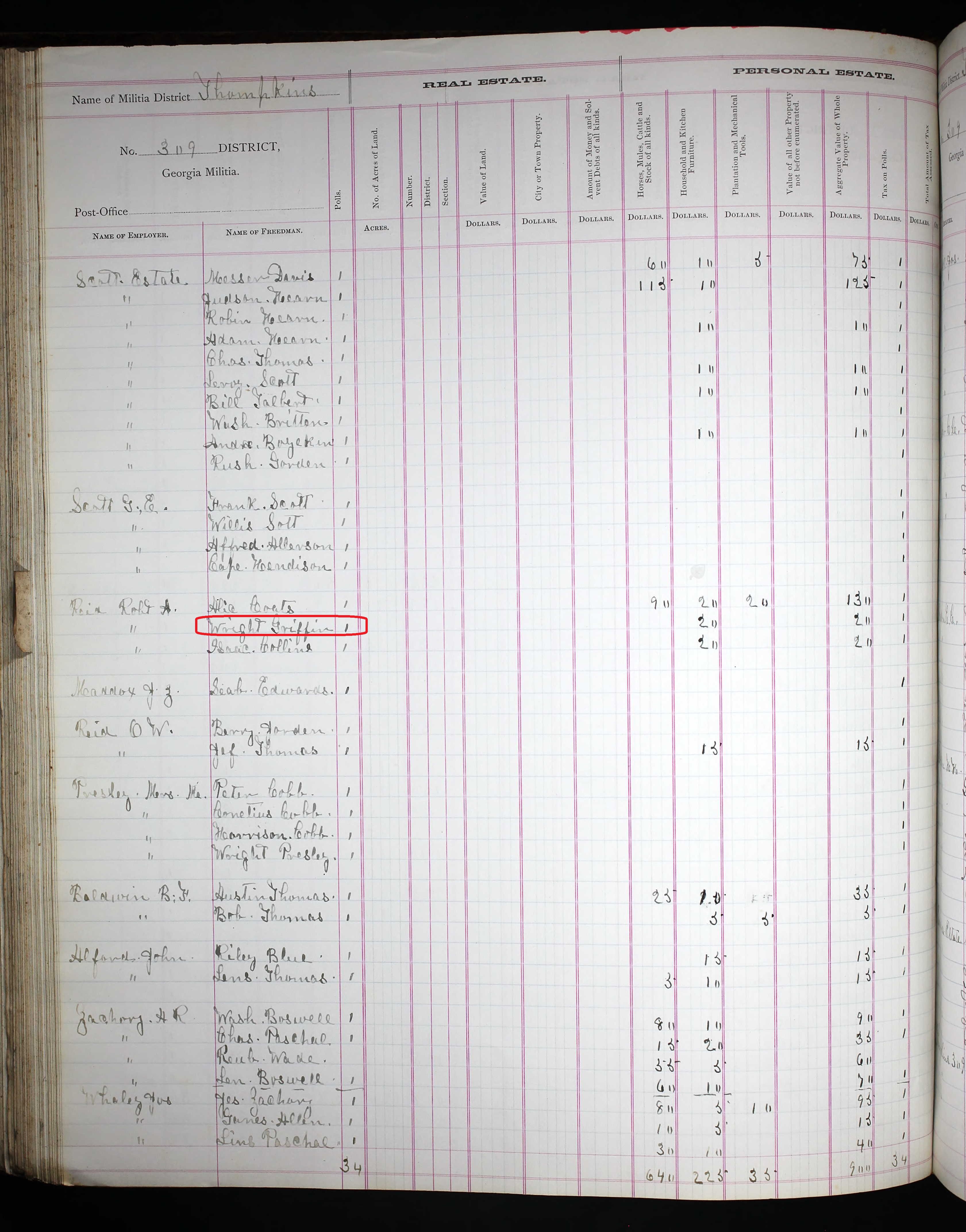 1879 - Georgia, Property Tax Digests, 1793-1892 for Wright Griffin