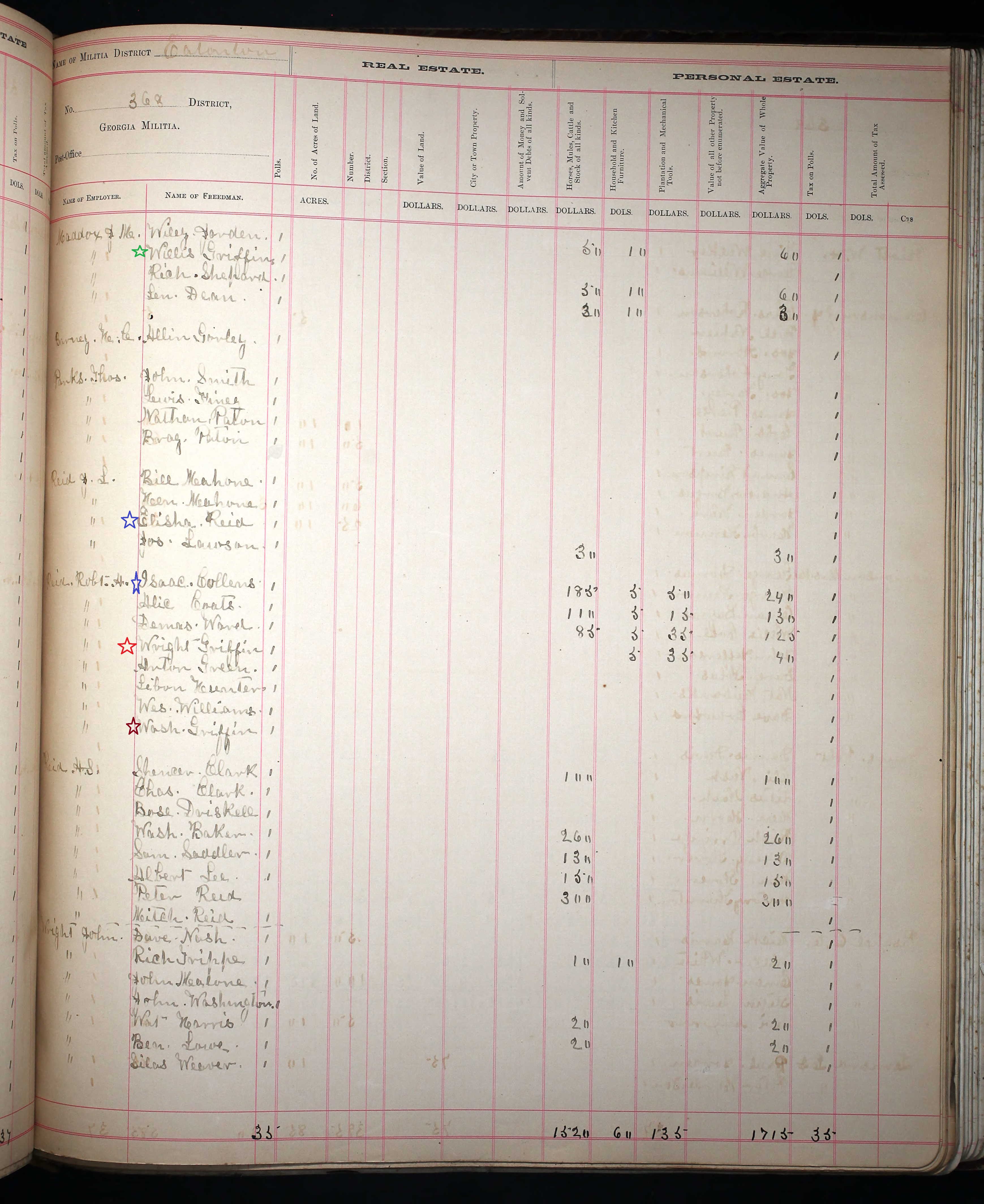 1881 - Georgia, Property Tax Digests, 1793-1892 for Wright Griffin