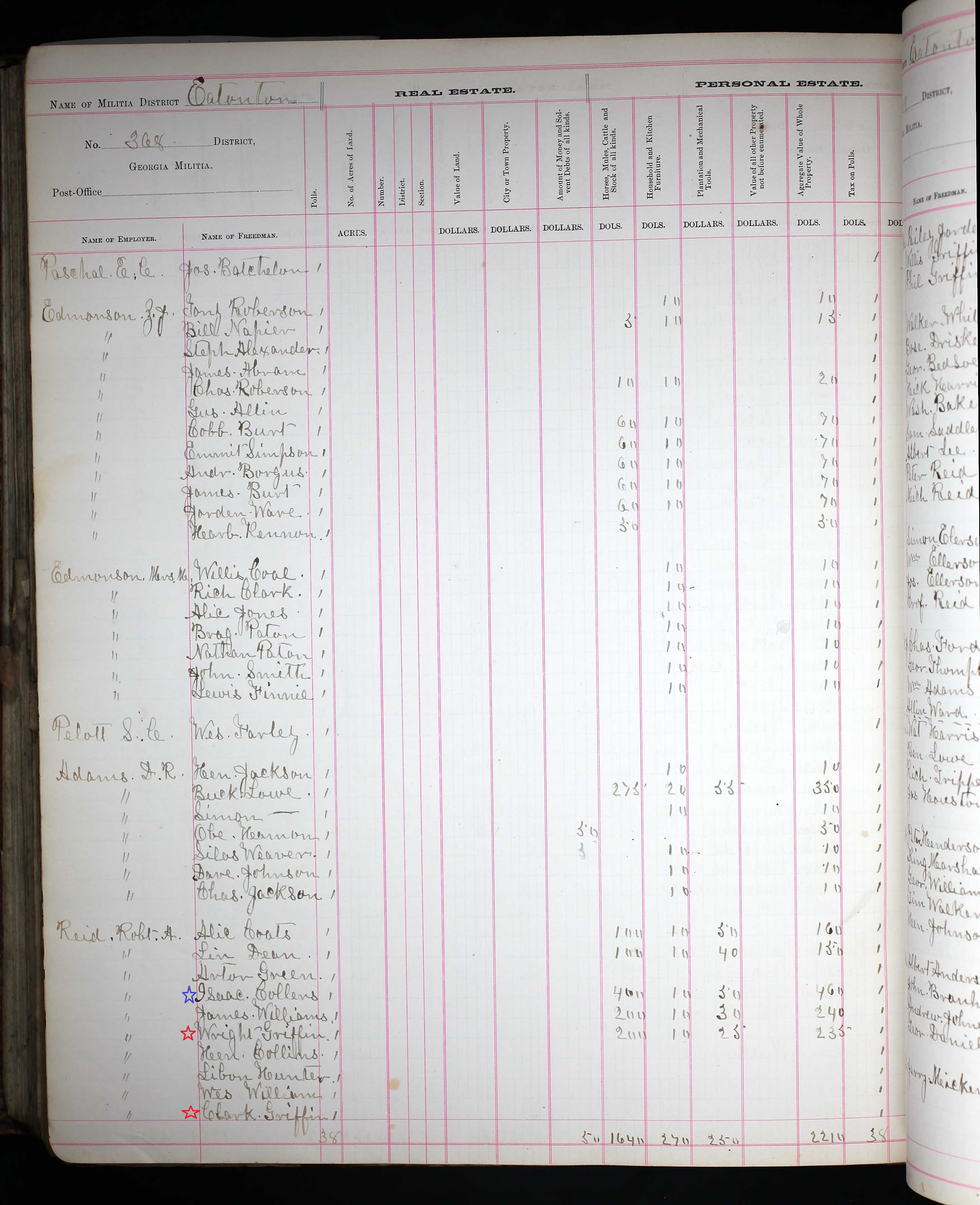 1882 - Georgia, Property Tax Digests, 1793-1892 for Wright Griffin