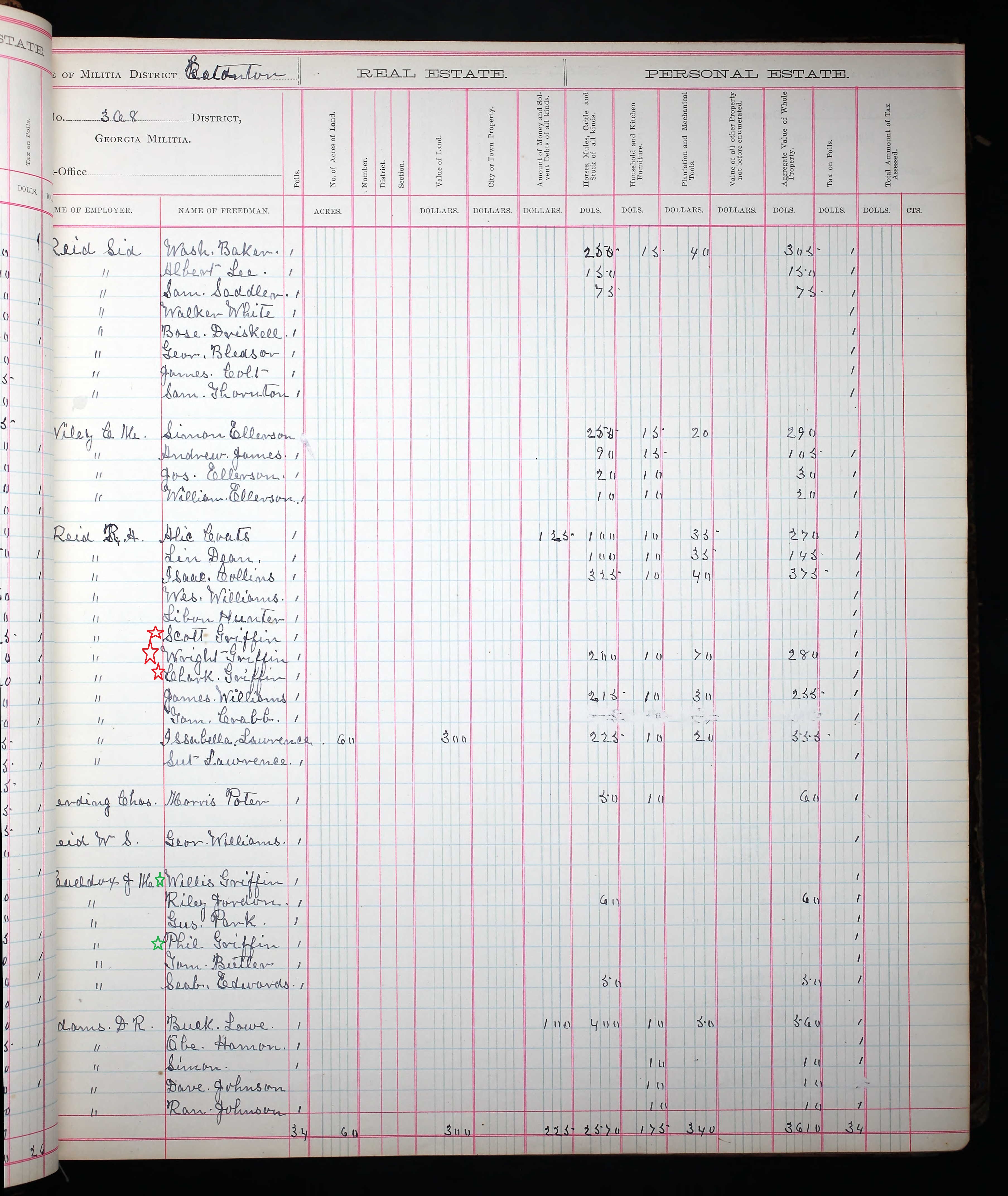 1883 - Georgia, Property Tax Digests, 1793-1892 for Wright Griffin