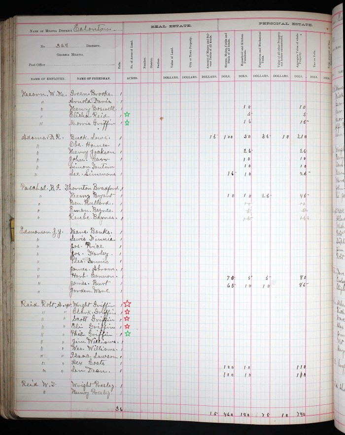 1886 - Georgia, Property Tax Digests, 1793-1892 for Wright Griffin