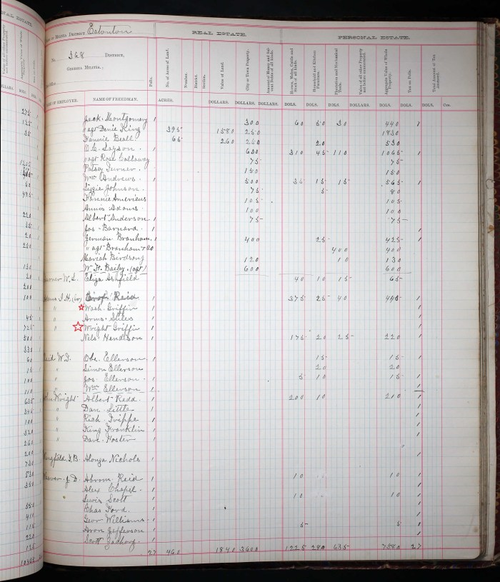 1887 - Georgia, Property Tax Digests, 1793-1892 for Wright Griffin