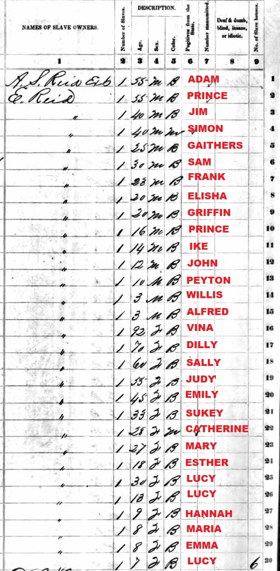 1860 - SLAVE SCHEDULE - ELIZABETH REID -SNAP